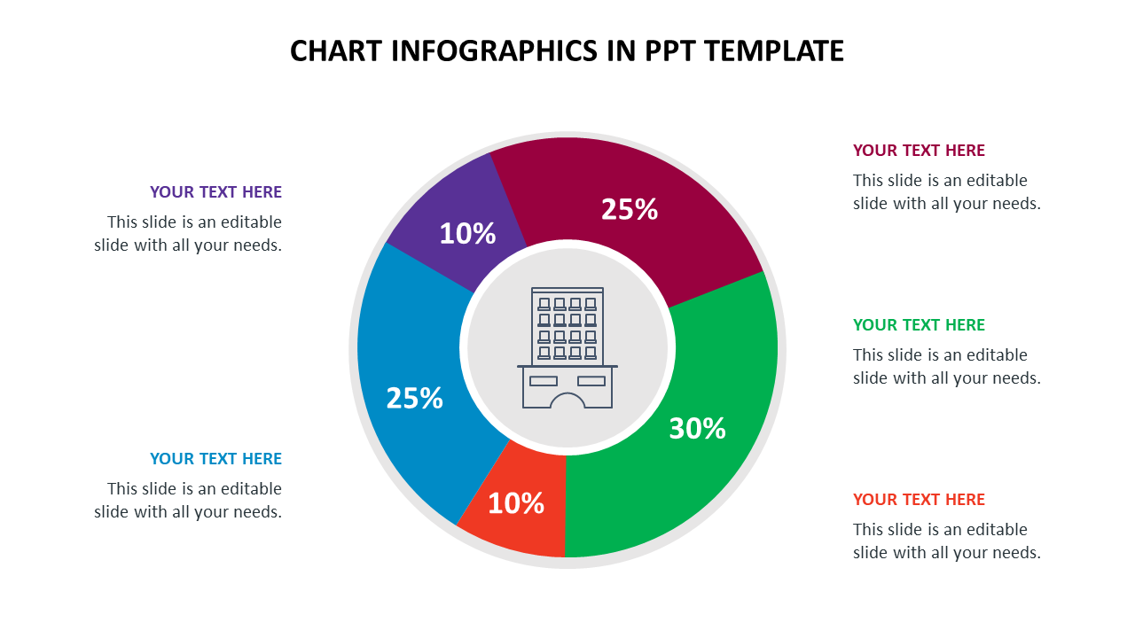 Chart infographics in ppt template